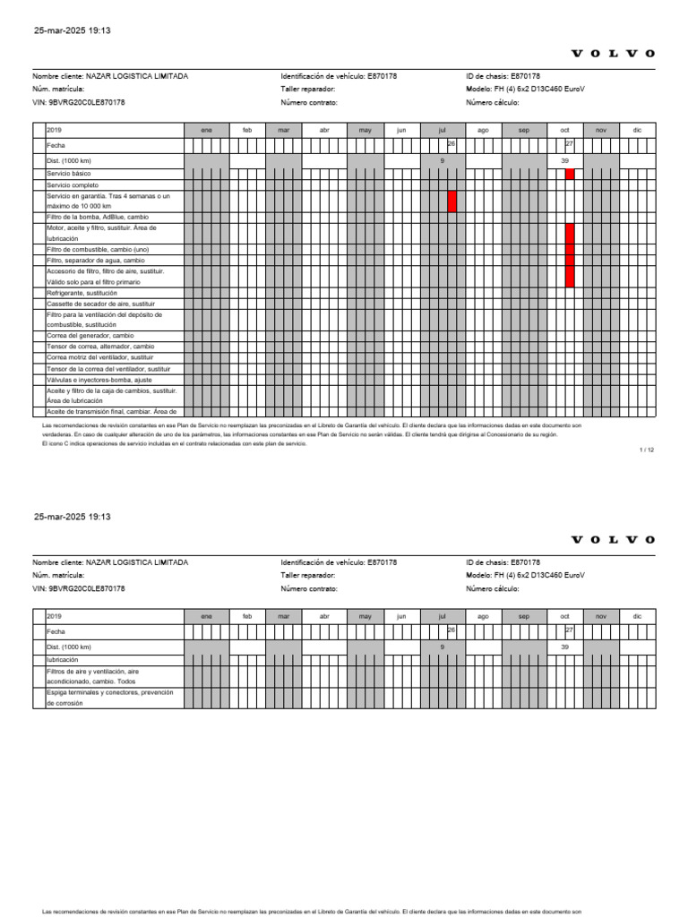 VOSP FH Carretera | PDF | Máquinas | Ingeniería mecánica