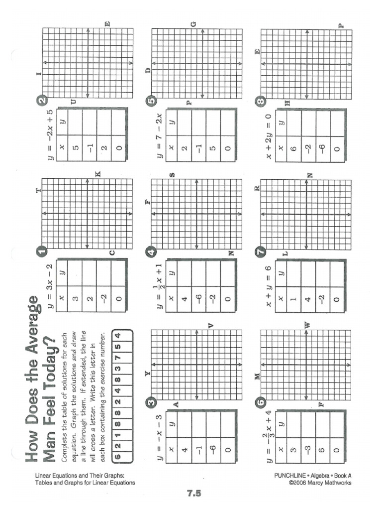 Punchline Linear Graphs | PDF
