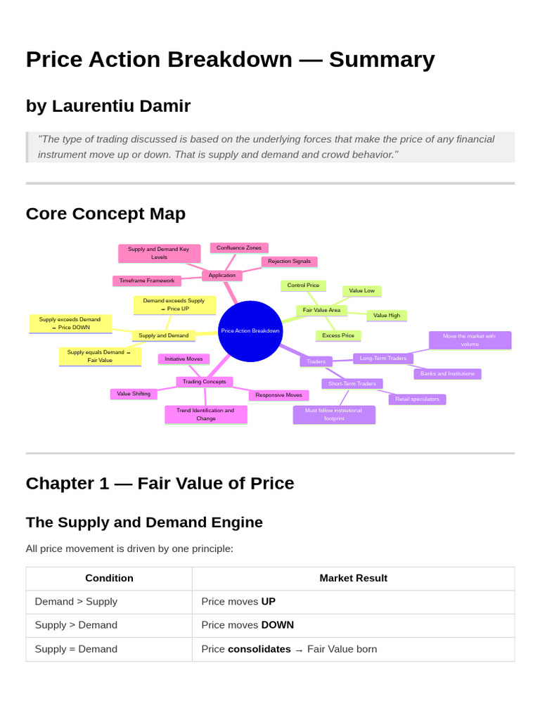 Price Action Breakdown Summary | PDF | Market Trend | Prices