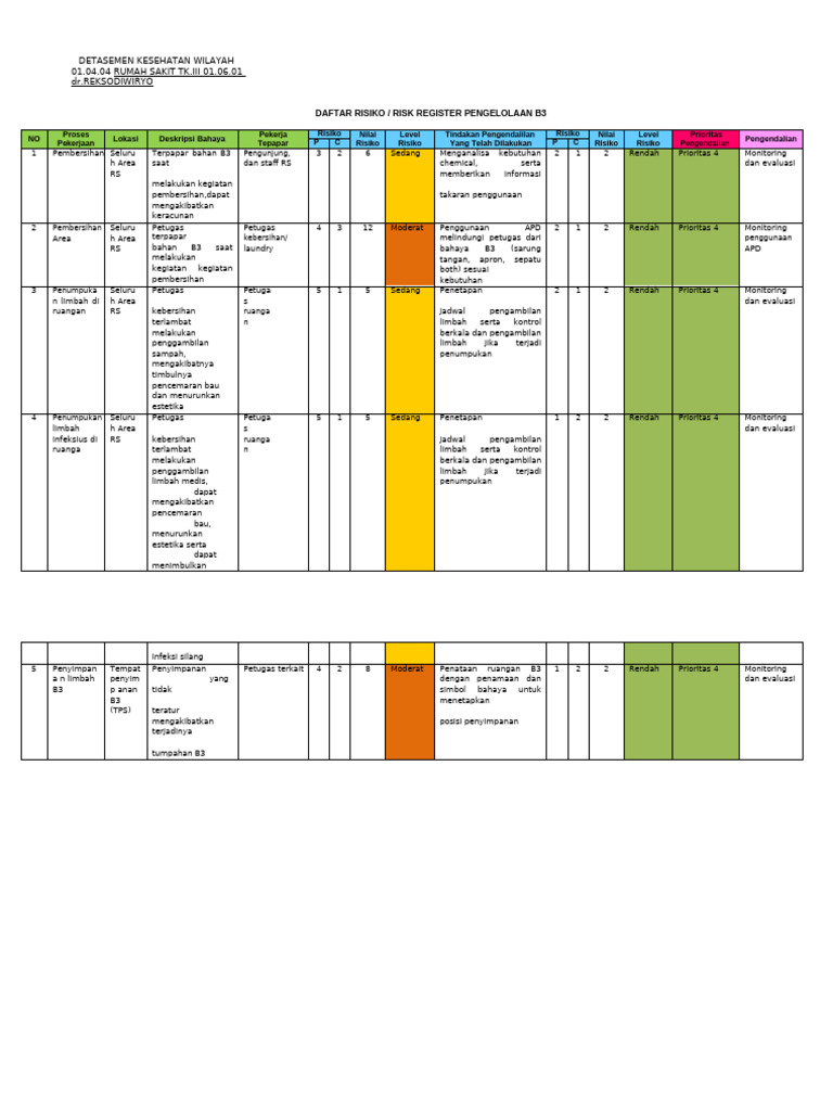 Daftar Risiko Risk Register Pengelolaan b3 ...
