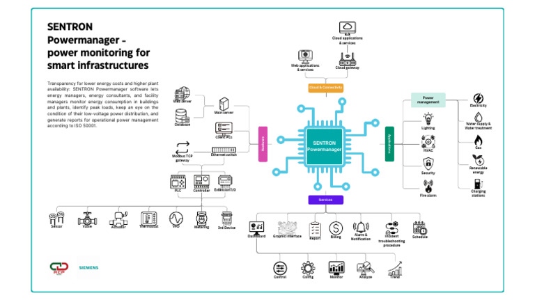SENTRON Powermanager | PDF | Computer Engineering | Computing