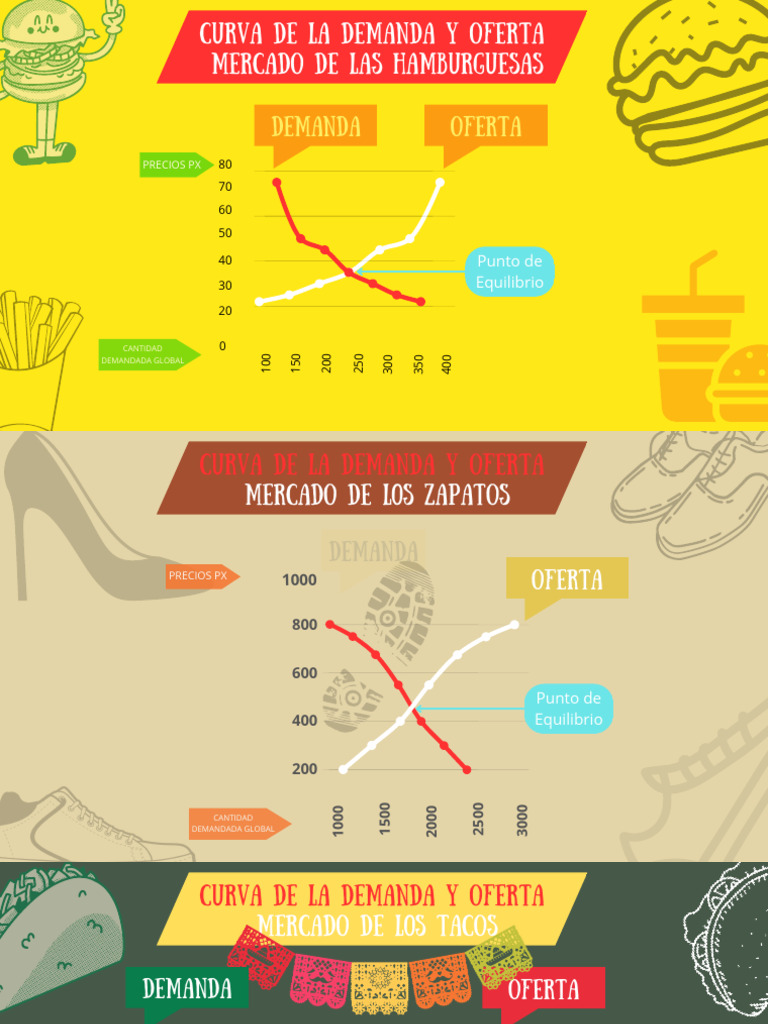 Curva de La Demanda y Oferta | PDF | Economias | Ciencias económicas