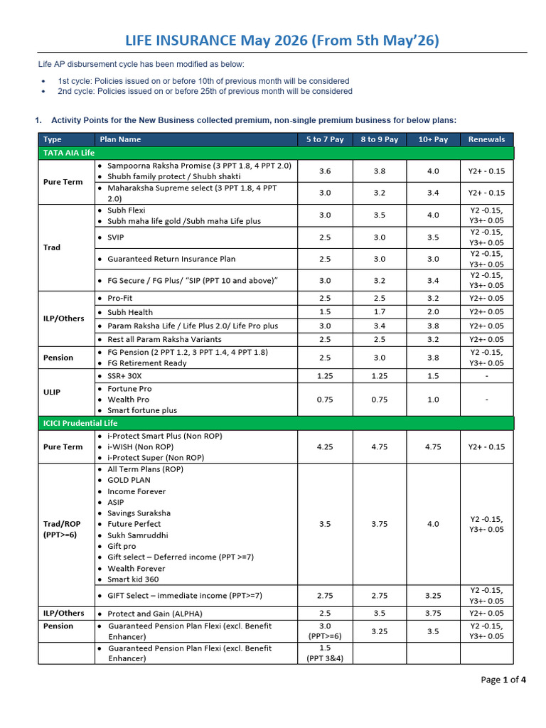 Life Insurance_May 2026 - V1 (1) | PDF | Business Law | Financial Risk