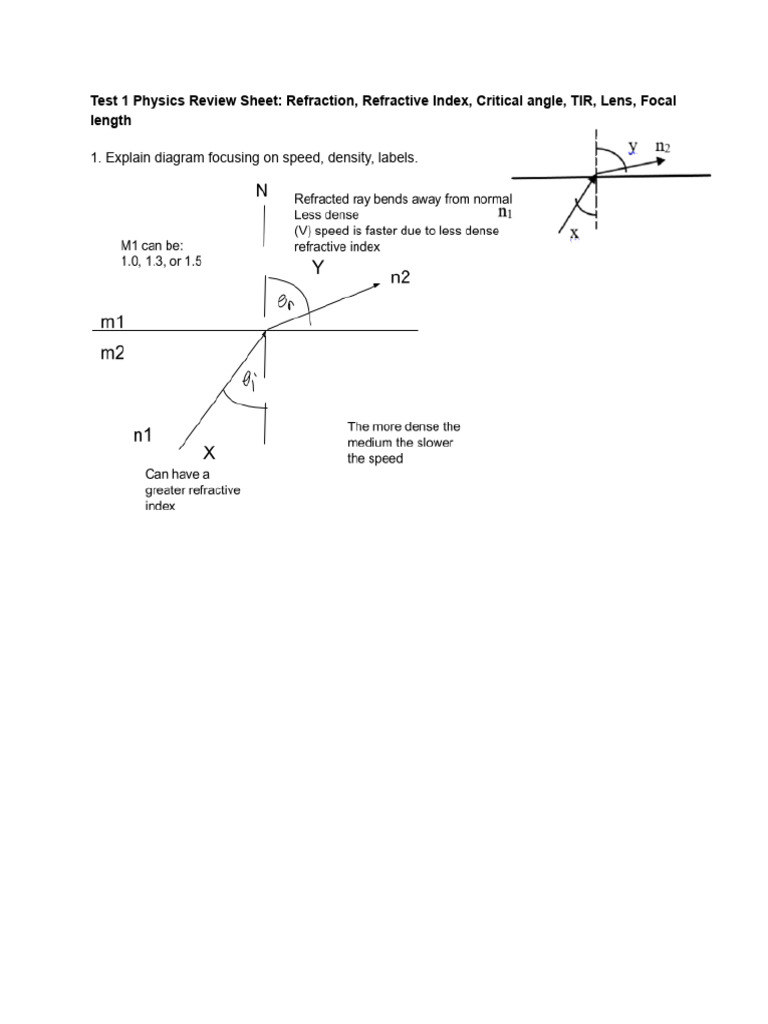 Test 1 Physics Review Sheet_ Refraction, Refractive Index, Critical ...