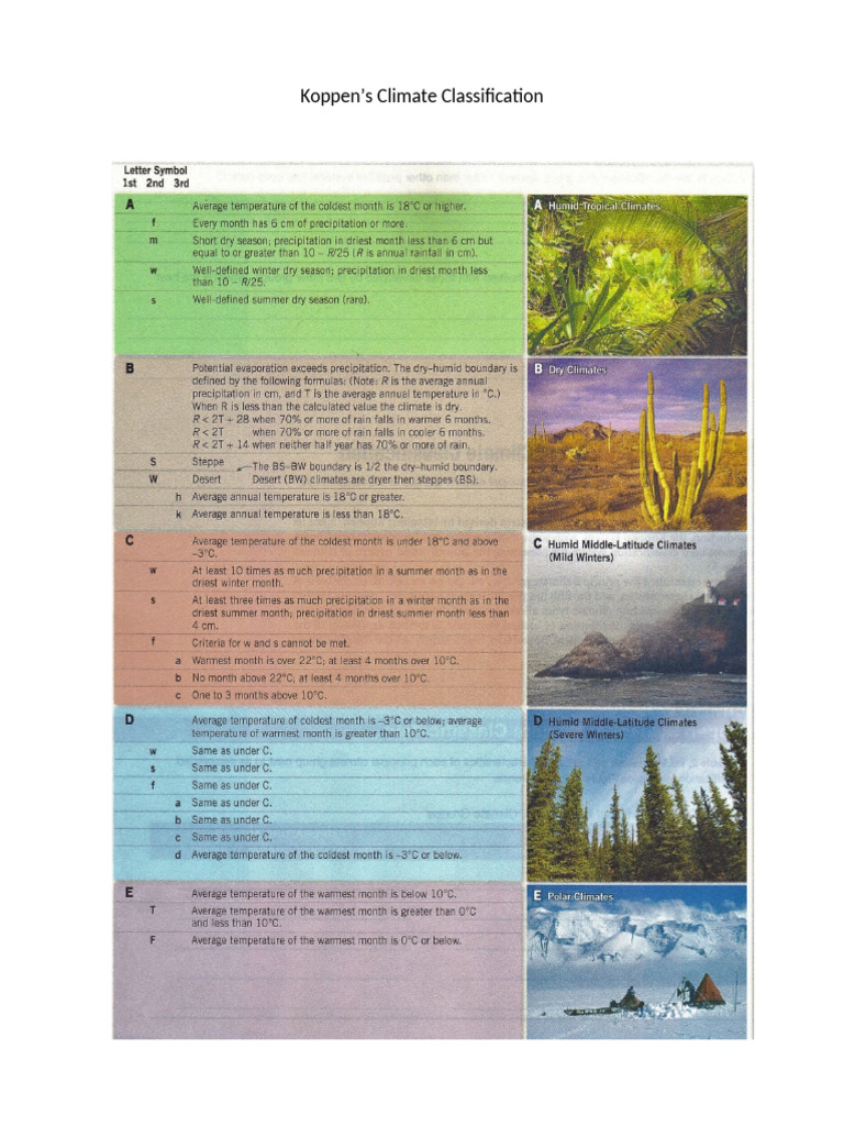 Lab 7 - Koppen's Climate Classification | PDF