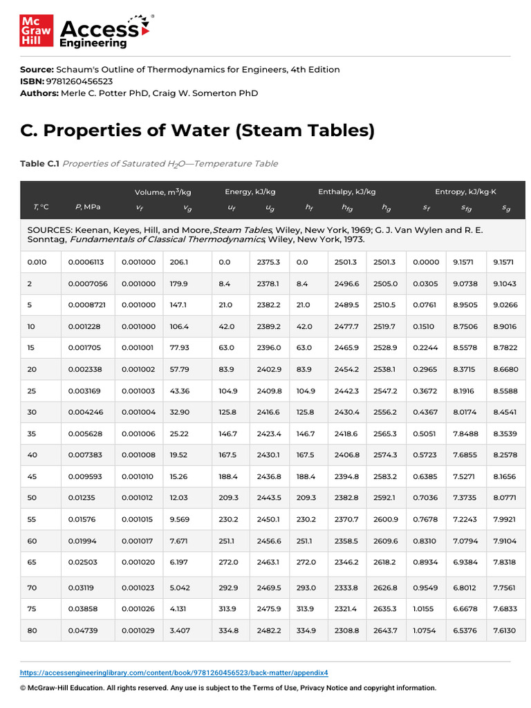 Properties of Water Steam Tables | PDF | All Rights Reserved | Physical ...
