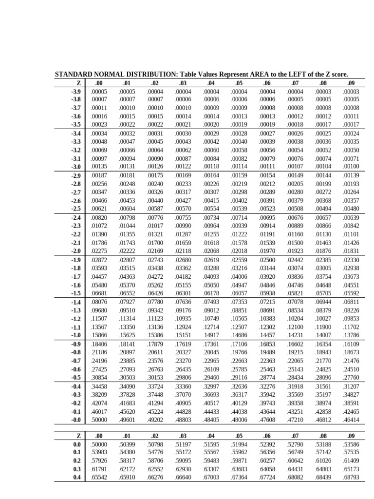 standardnormaltable | PDF