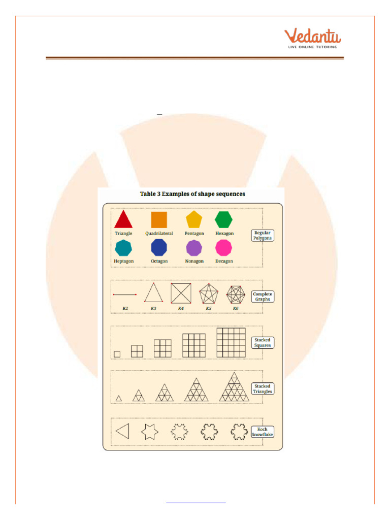 Class 6 Maths Patterns in Mathematics Exercise 1.5 - Free PDF | PDF ...