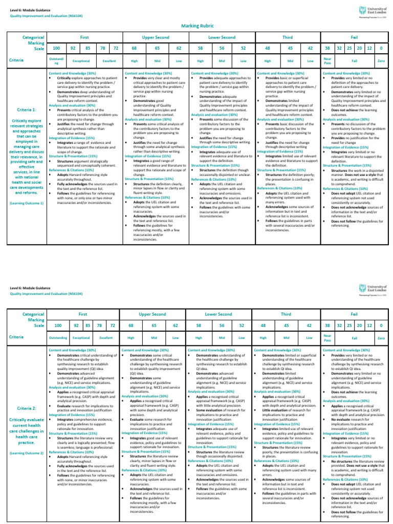 Marking Grid | PDF | Evaluation | Knowledge