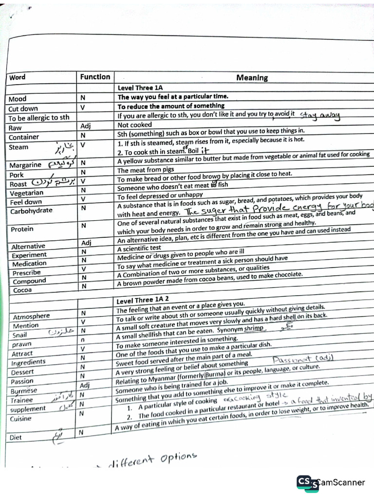 Glossary Level 3 | PDF