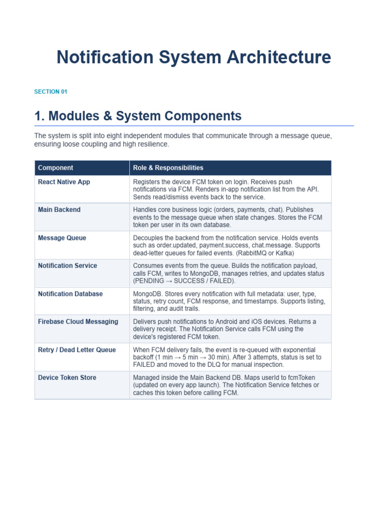 Notification System Architecture.docx | PDF | Computer Science ...