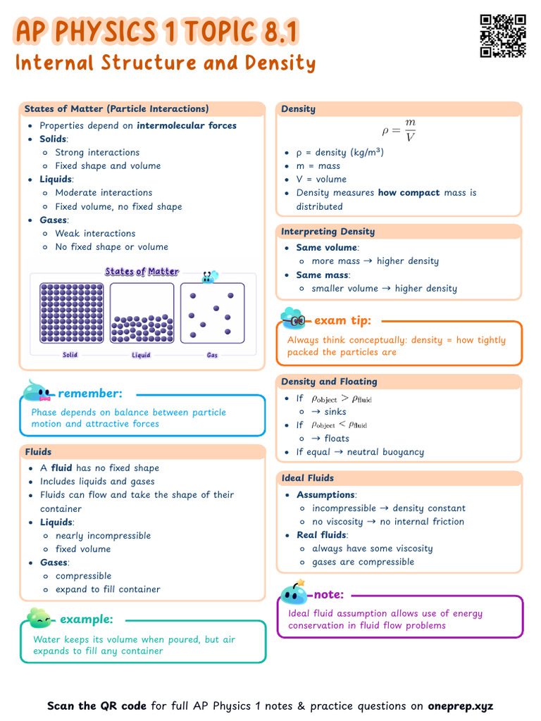 AP Physics 1 8.1 Internal Structure and Density Cheatsheet | PDF ...