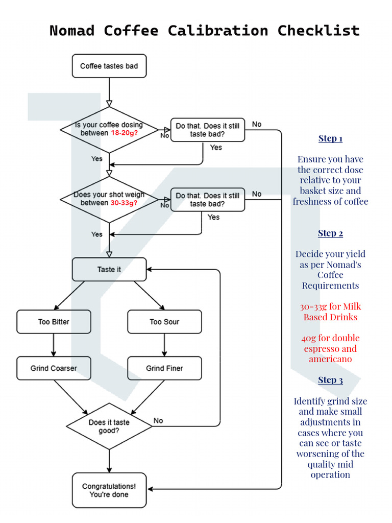 Nomad Calibration Checklist | PDF