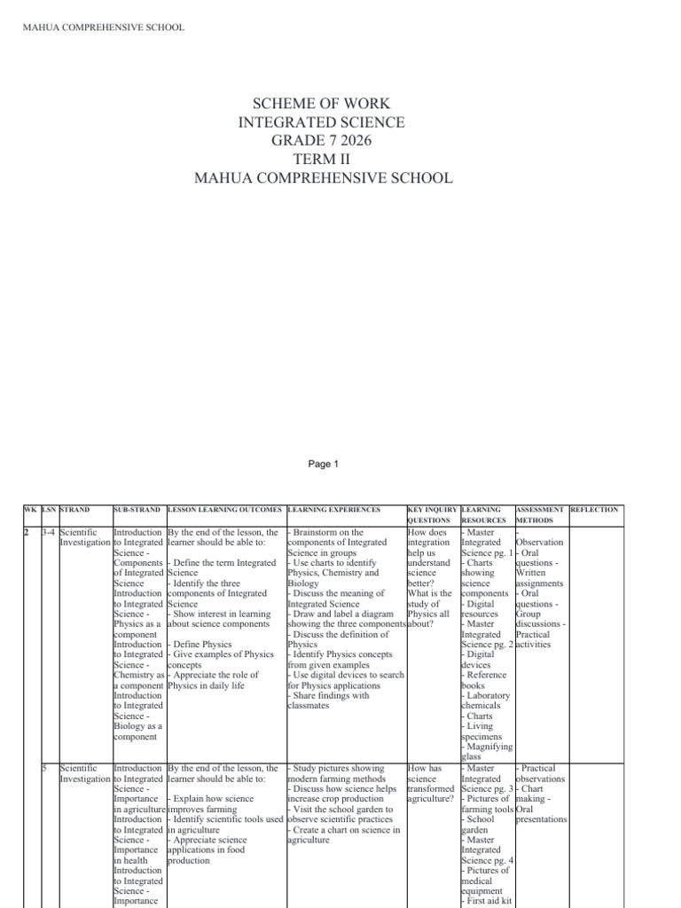 1566914 Integrated Science Grade 7 Term-II | PDF | Science | Laboratories