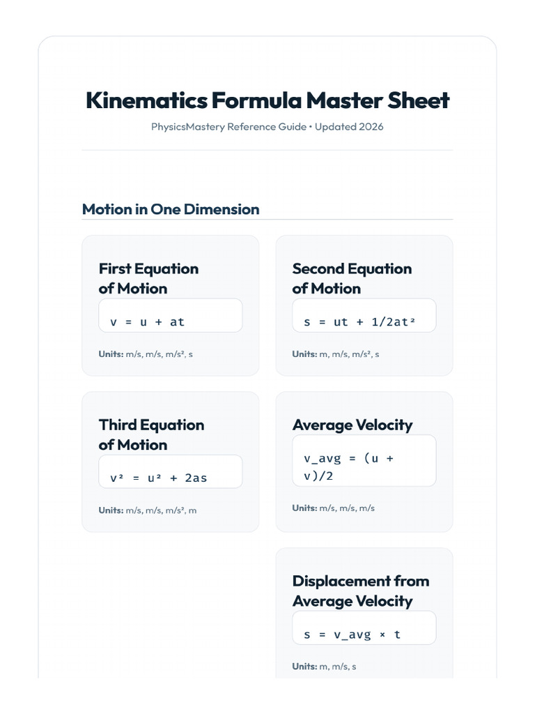 Kinematics Formulas | PDF