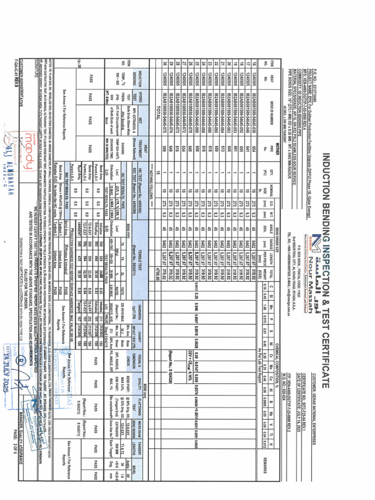 Revised Final MTC With Annexure | PDF