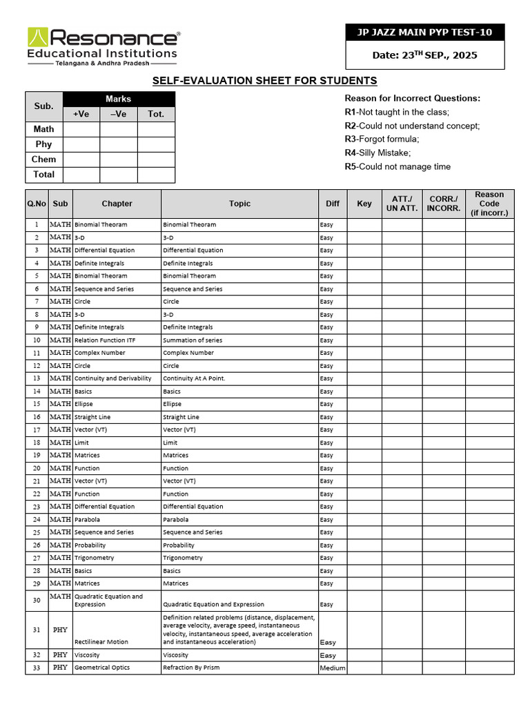 Jp Jazz Main Pyp Test-10_23.09.25_ Tagging | PDF | Chemical Reactions ...