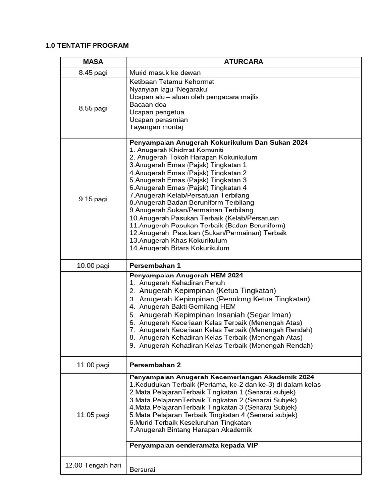 Tentatif Program Majlis Apresiasi | PDF
