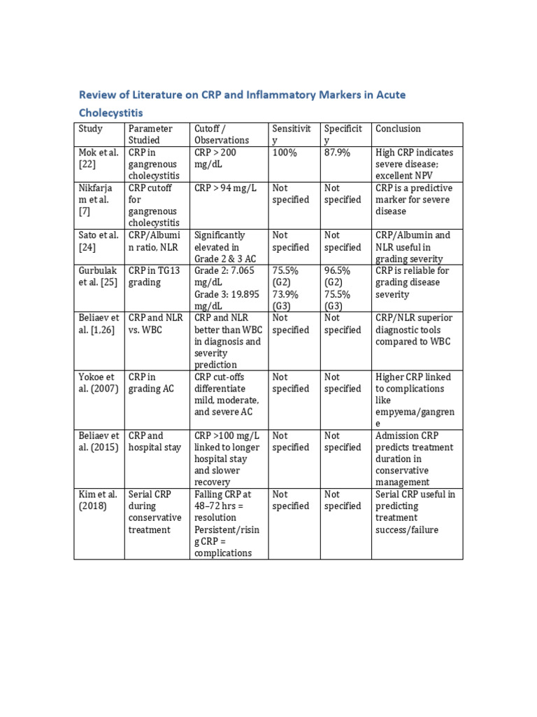 Review_of_Literature_Acute_Cholecystitis | PDF | C Reactive Protein ...