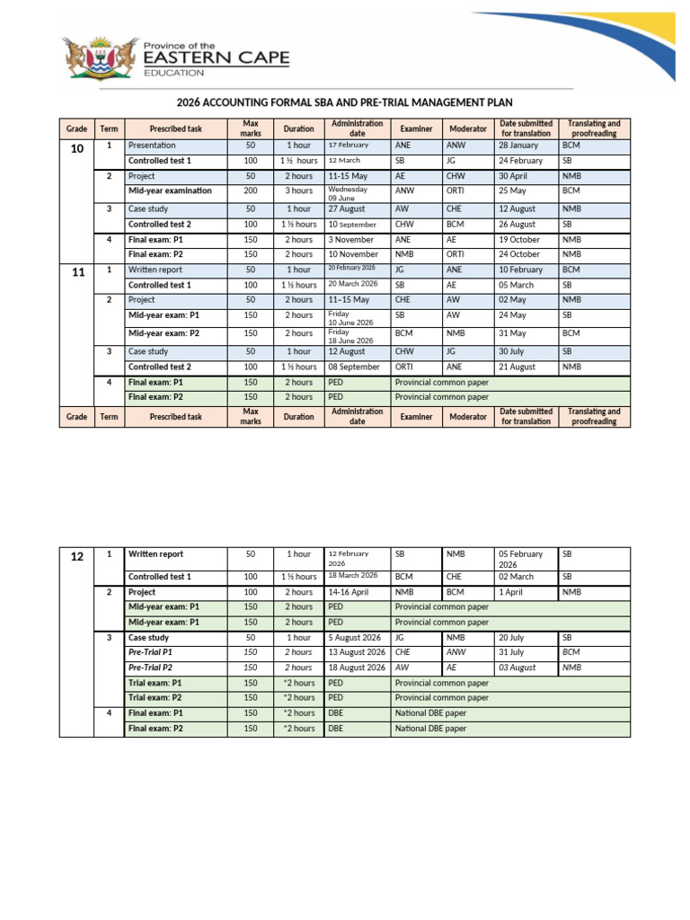 2026 ACCN SBA Management Plan | PDF | Tests | Educational Assessment ...