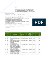 S.No - Hscod E Commodity 2010-2011 %shar E 2011-2012 (Apr - Jun) %shar E %growt H