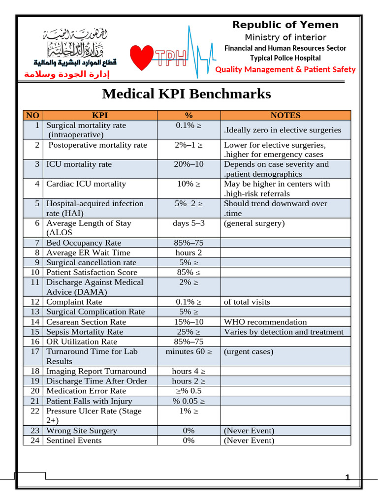 Medical KPI Benchmarks 1 | PDF | Surgery | Intensive Care Unit
