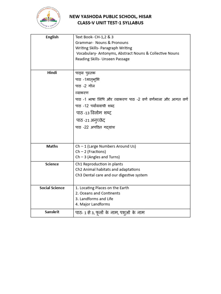 5th Unit Test 1 Syllabus | PDF