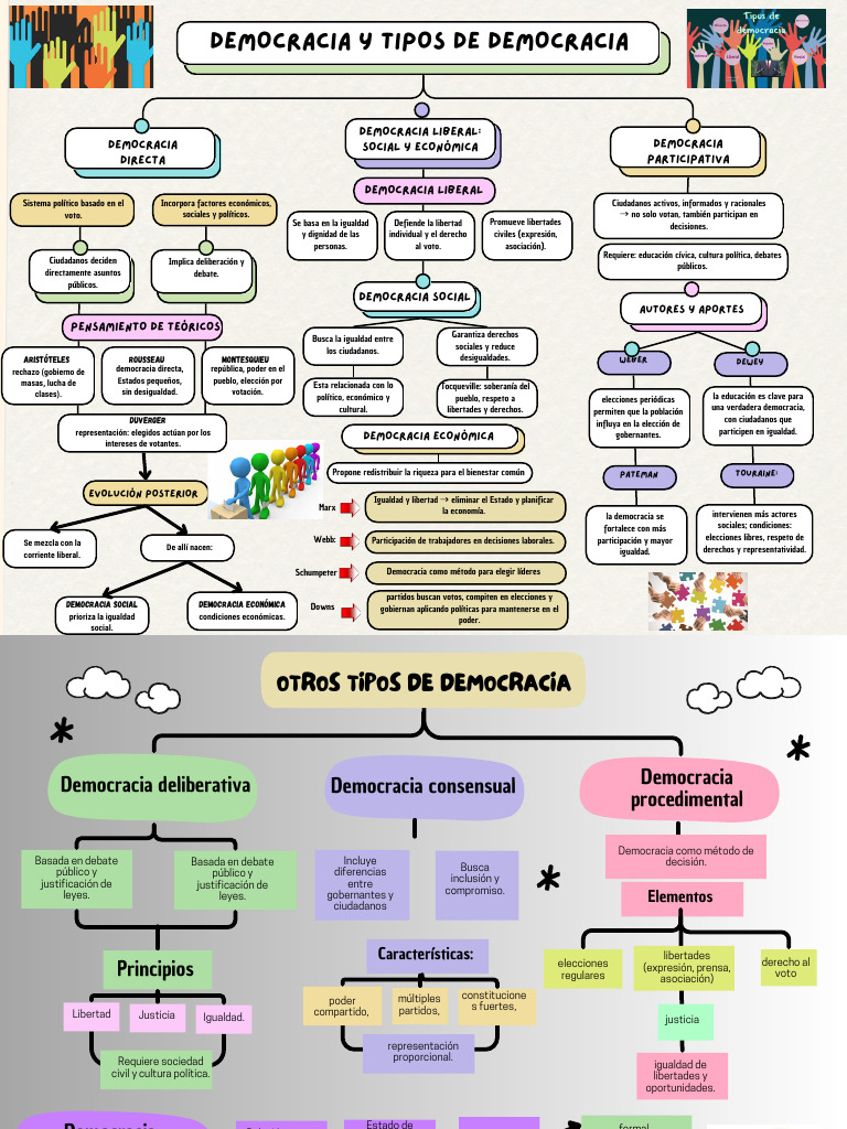 Democracia y Tipos de Democracia | PDF | Democracia | Ideologías políticas