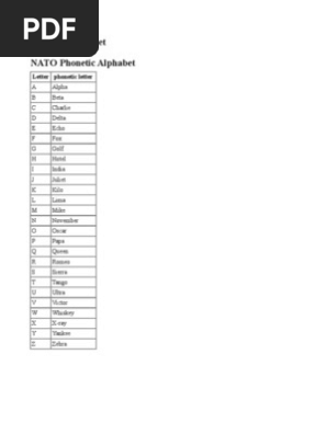 Phonetic Alphabet Tables