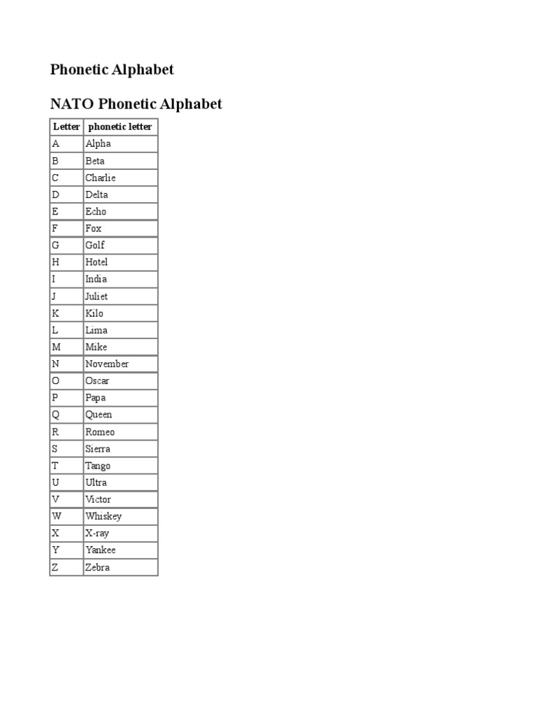 Phonetic Alphabet Tables Pdf