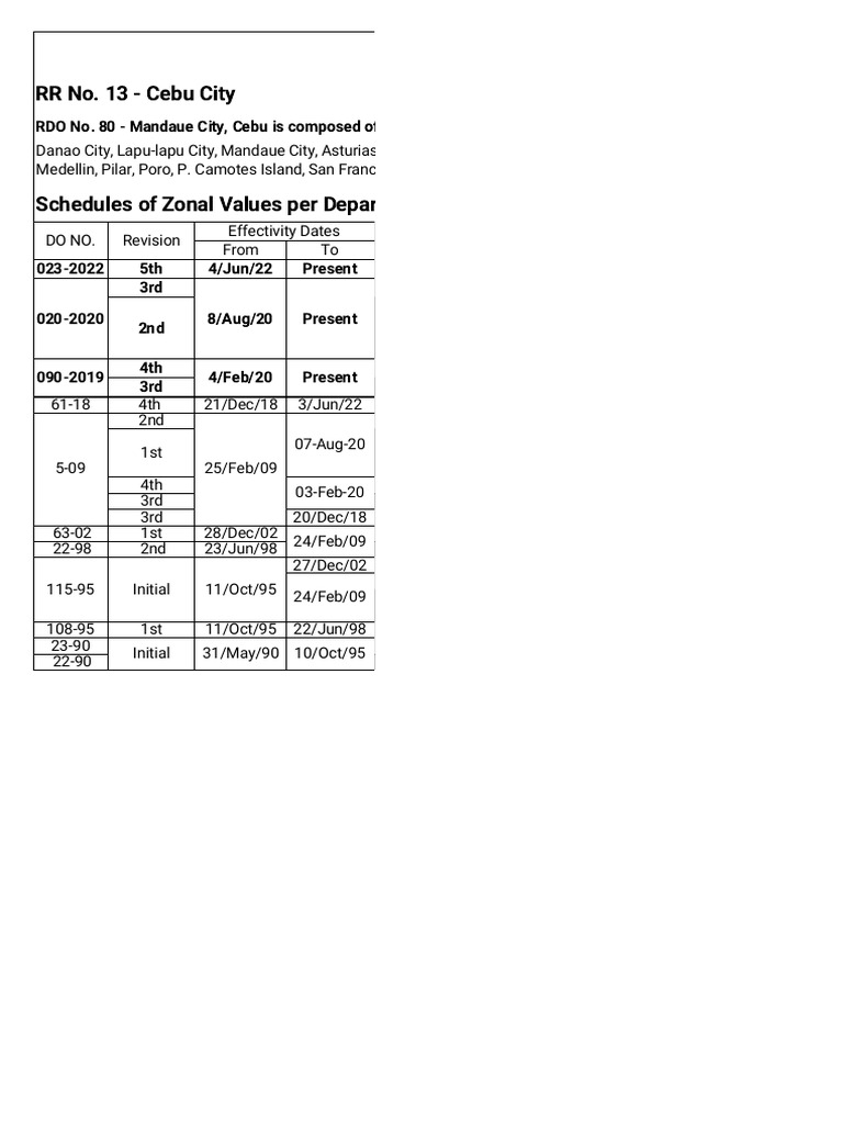 RDO No. 80 - Mandaue City, Cebu | PDF | Government Finances | Taxes