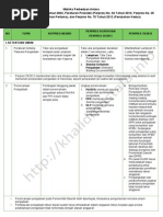 Download Matriks-Perbedaan-Perpres-54-tahun-2010-dan-Perpres-70-Tahun-2012 by Fatmawati Ekaa SN103663949 doc pdf