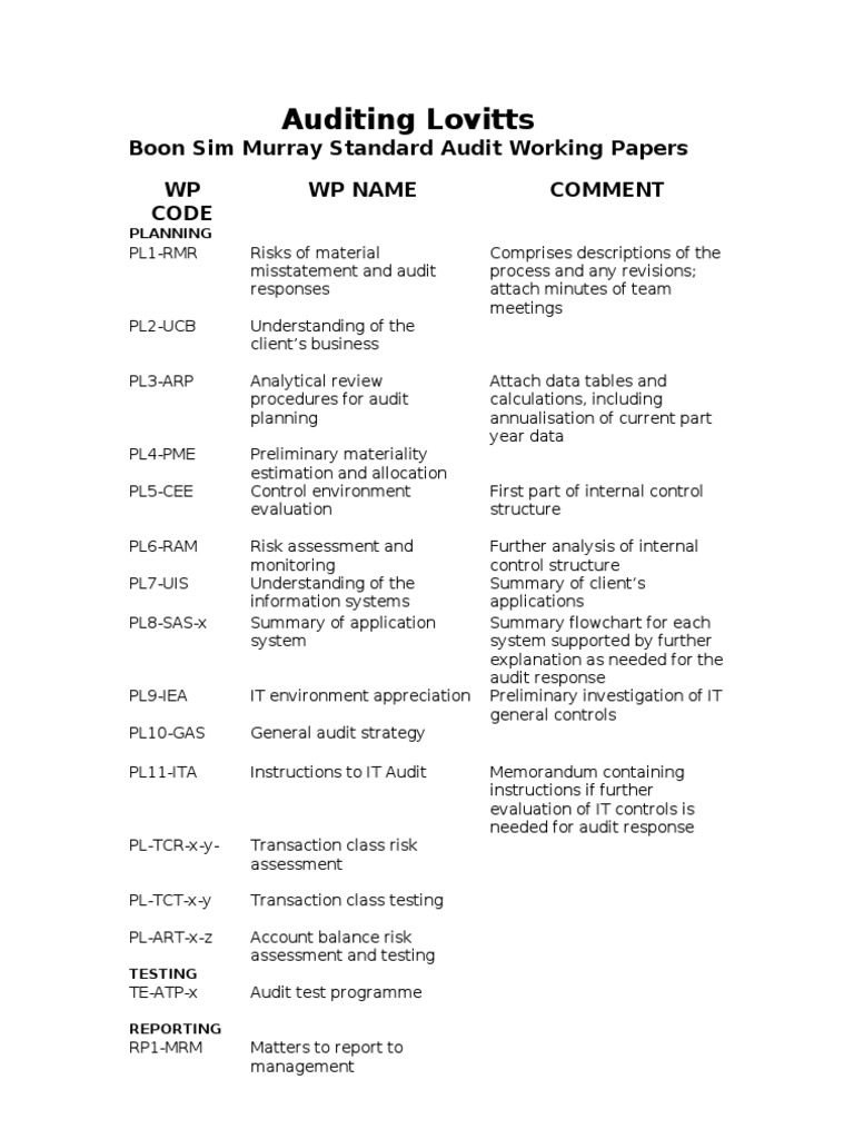Bsmauditwkngpprs - Materiality | PDF | Audit | Risk