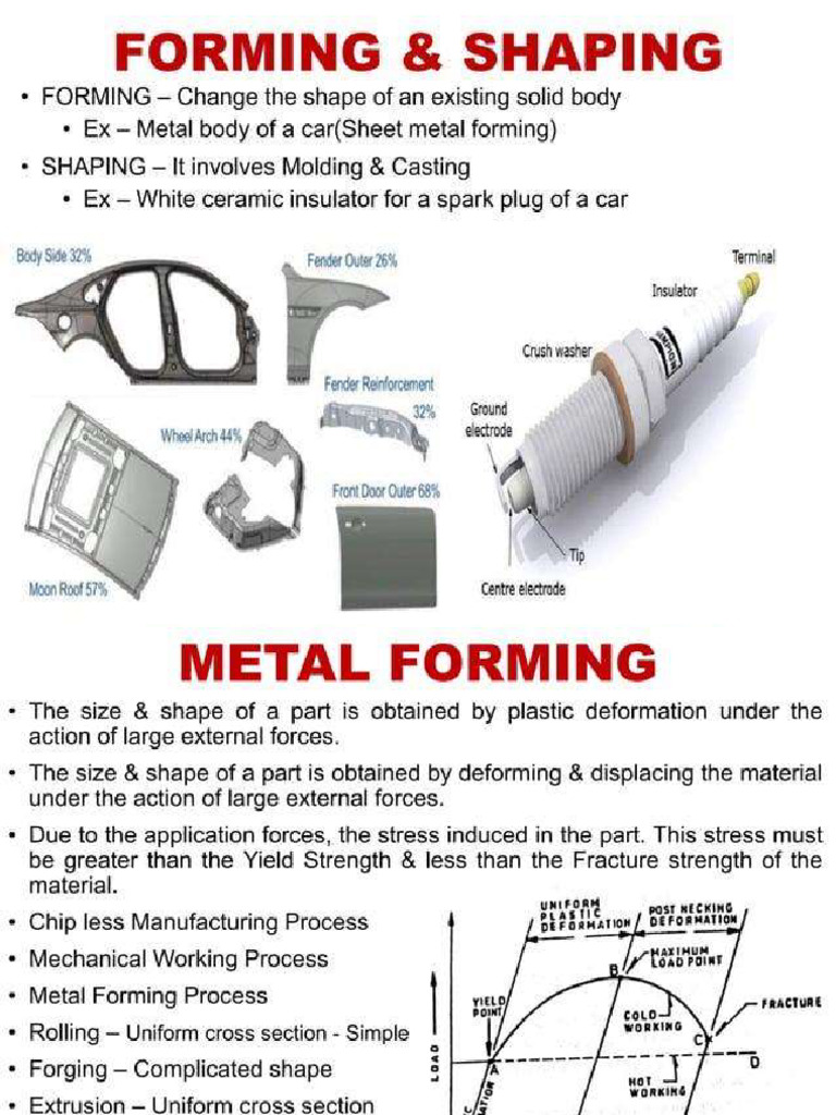 Chipless Metal Forming Process_22 Batch_MIE | PDF