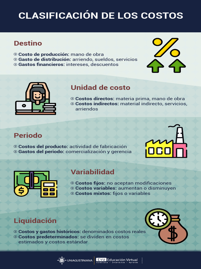 Clasificacion de Los Costos | PDF