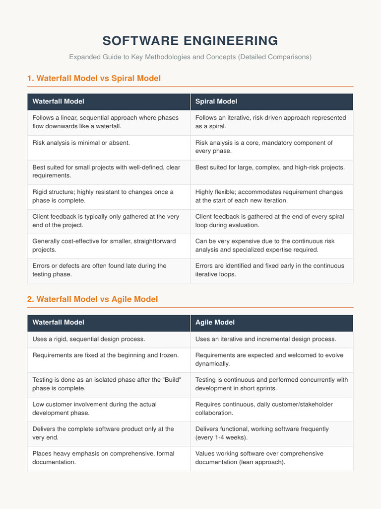 Software Engineering Differences-V2 | PDF | Software Testing | Agile ...