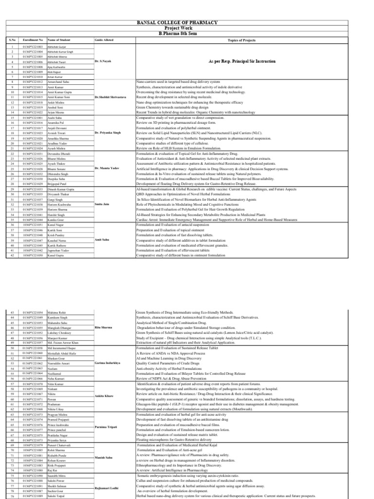 8 Sem Project Title | PDF | Topical Medication | Pharmaceutical Formulation
