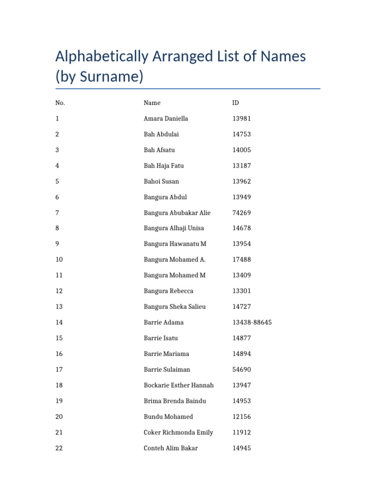 Full Alphabetical Names List | PDF