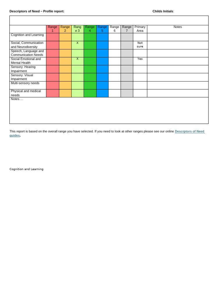 DoN Profile Report (4) | PDF