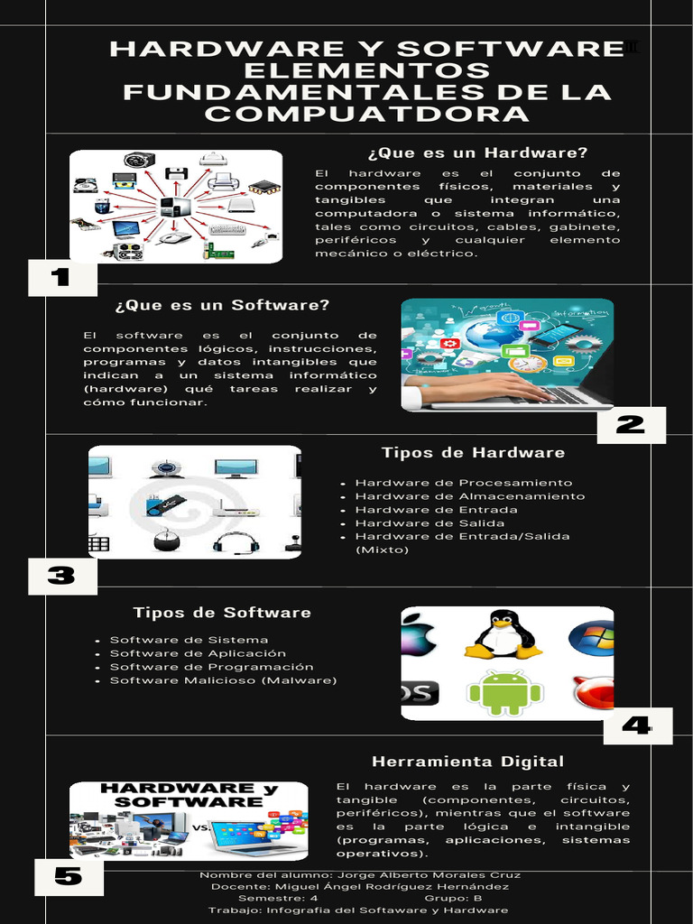 Infografía de Software y Hadware | PDF | Hardware de la computadora ...