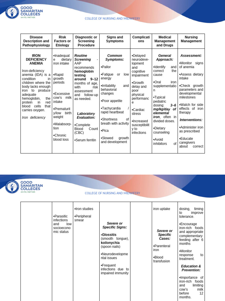 Blood Disorders | PDF | Anemia | Leukemia
