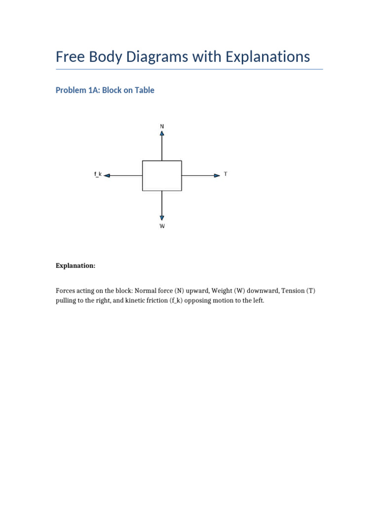 FBD With Explanations | PDF
