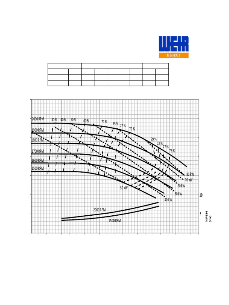 CF-32M 316mm 2000rpm Performance Curve | PDF | Dynamics (Mechanics ...