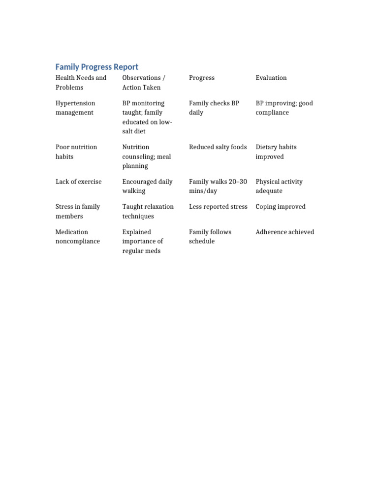 Family Progress Report | PDF
