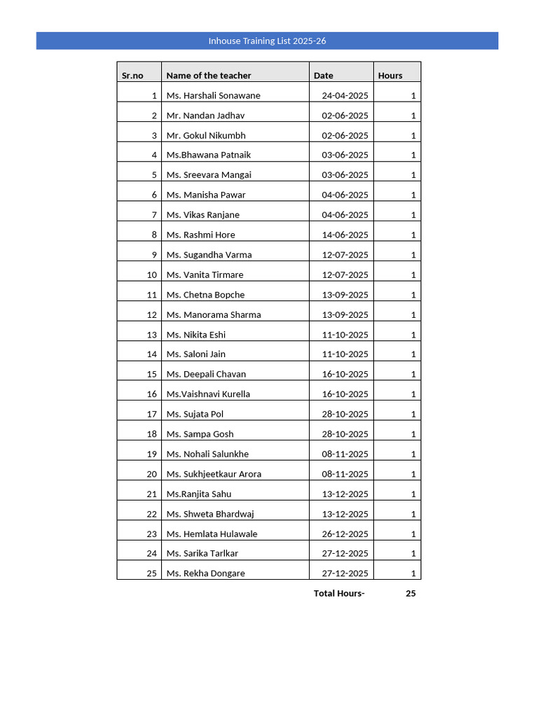 Inhouse Training Sheet | PDF