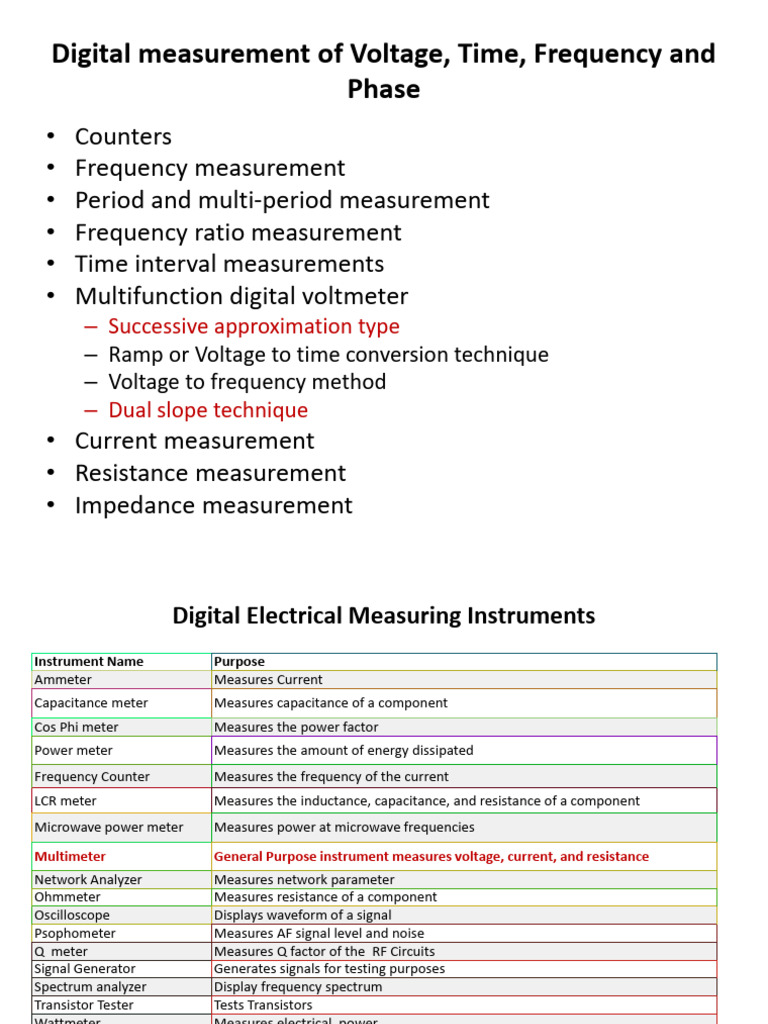 Lecture1C Intro3 DigitalInstruments&Sampling | PDF | Analog To Digital ...