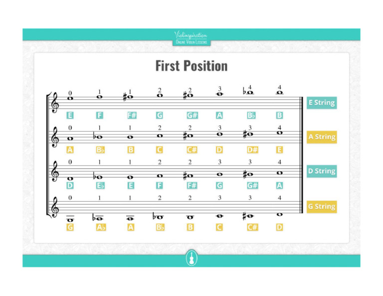 Violin Note Positions | PDF