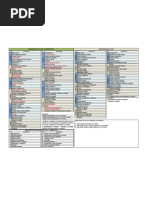 Disciplinas de Engenharia Civil e Civil e Ambiental[1]