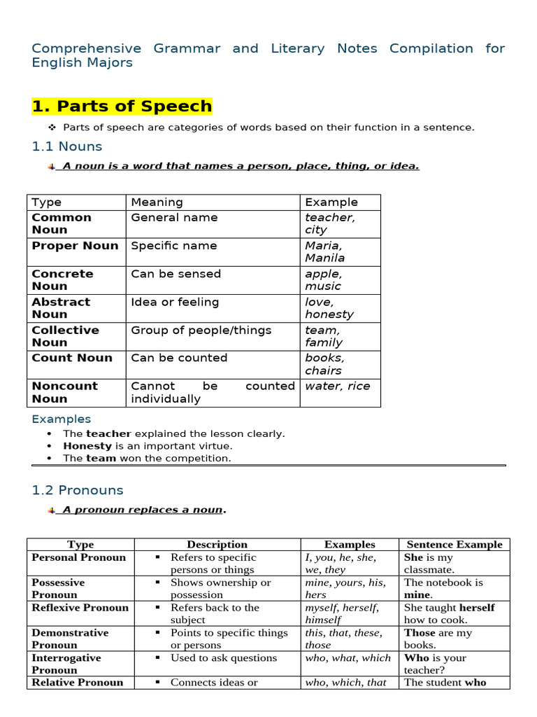 English Major Grammar Notes Compilation (1) | PDF
