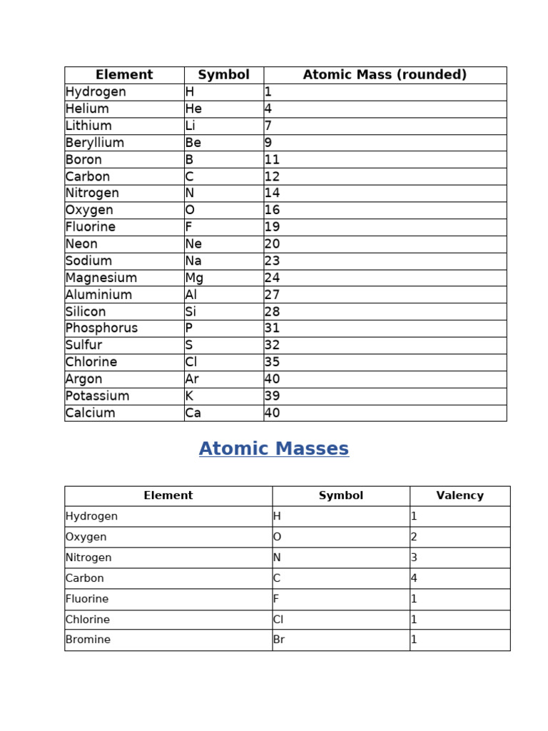 Element | PDF